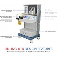 Medical Inhalation Anesthesia Machine ISO Mark (JINLING-01B)