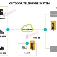 IP Dispatching System Solution IP PBX Telephone Management System