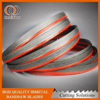 High Performance Carbide Tipped Bandsaw Blades for Cutting Aluminum