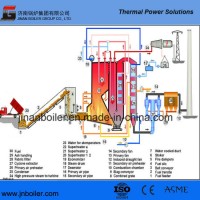 ASME/Ce/ISO 150tph Sub-High Pressure Combined Grate Biomass Boiler for Power Plant/ Industry