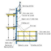 Hydraulic Attachment Lifting Scaffolding for High-Rise Building Construction