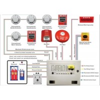 FM200 Fire Suppression Fire Alarm System with Fire Extinguishant Control Panel