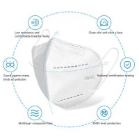 Factory Direct Supply Five-Layer Disposable Mask for Adult Use