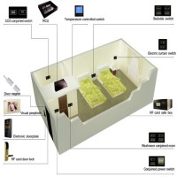 Intelligent Smart TCP/IP Access Control for Hotel/Home/Apartment