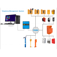 Remote Telephone Management System  Analogue Telephone Management System