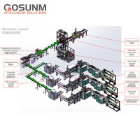Gosunm 3ply Automatic Mask Machine with Mask Making Packing Machine Line
