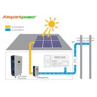 Allsparkpower 3.5kwh-30kwh Available Residential Use off-Grid LiFePO4 Battery Storage System Solar P