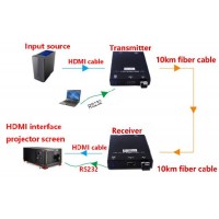 Fiber 4K HDMI Audio and Video Optical Transceiver and Receiver High Resolution Extender