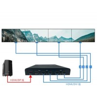 Video Wall TV Controller 2X2 4K HDMI Splitter 1 in 4 out