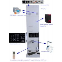 Multi-Media All-in-One PC for Interactive Whiteboard and Projector